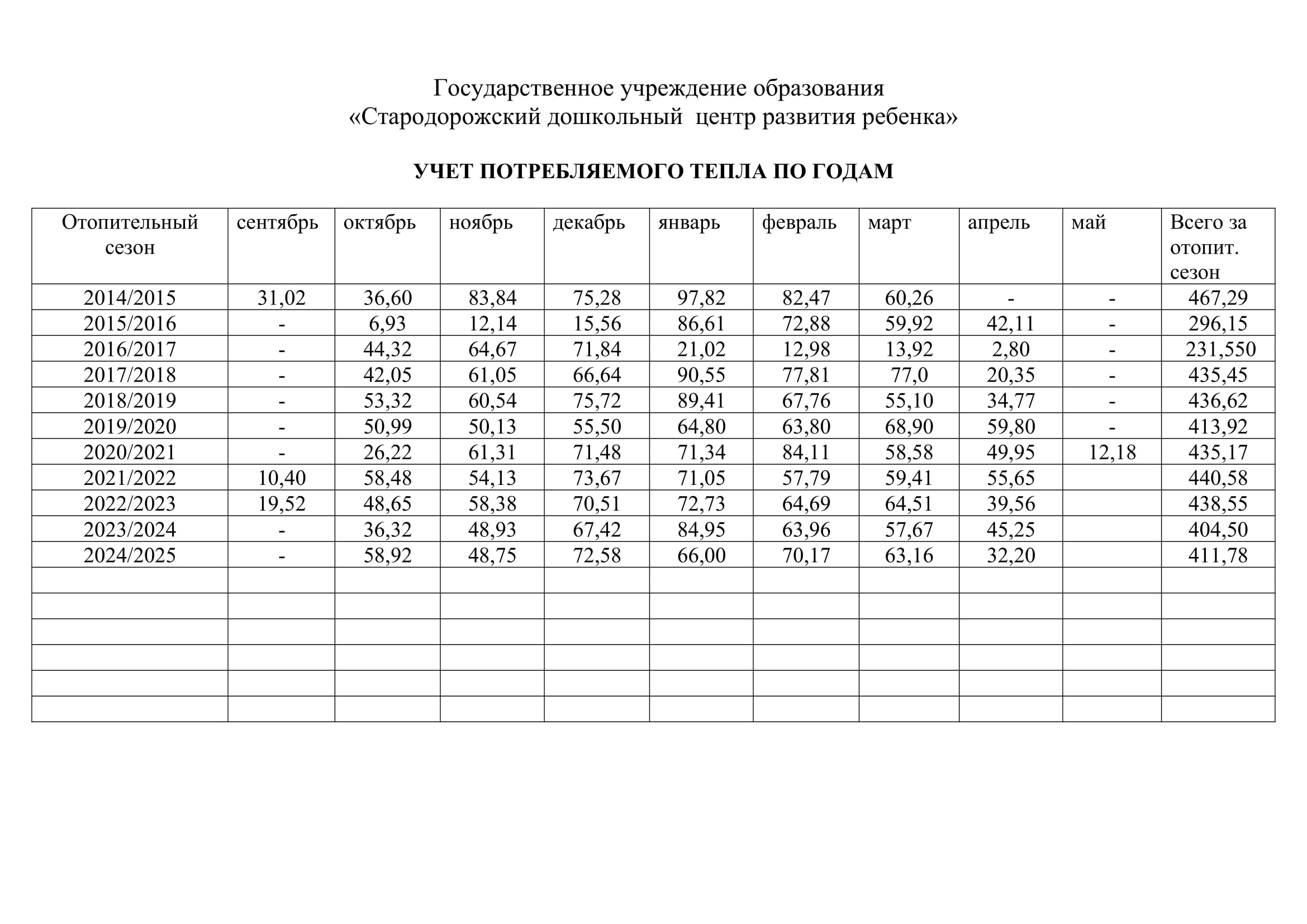СЧЕТЧИК ТЕПЛА-1